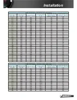 Preview for 23 page of InFocus INL14*UST User Manual