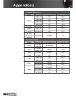 Preview for 62 page of InFocus INL14*UST User Manual