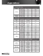 Preview for 64 page of InFocus INL14*UST User Manual