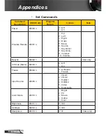 Preview for 66 page of InFocus INL14*UST User Manual