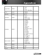 Preview for 67 page of InFocus INL14*UST User Manual