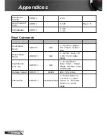 Preview for 68 page of InFocus INL14*UST User Manual