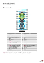 Предварительный просмотр 11 страницы InFocus INL3148HD User Manual