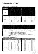 Предварительный просмотр 35 страницы InFocus INL3148HD User Manual