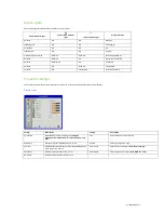 Preview for 8 page of InFocus INV30 User Manual