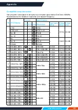 Предварительный просмотр 101 страницы InFocus LightPro IN1004 User Manual