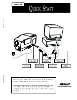 Preview for 1 page of InFocus LitePro 760 Quick Start Manual