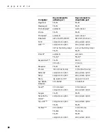 Preview for 41 page of InFocus LP 740 LiteMount User Manual