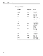 Preview for 47 page of InFocus LP 740 LiteMount User Manual