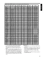 Предварительный просмотр 23 страницы InFocus LP1200 User Manual