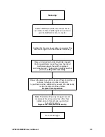 Preview for 93 page of InFocus LP340 Service Manual