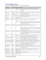 Preview for 108 page of InFocus LP340 Service Manual