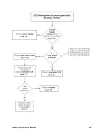 Предварительный просмотр 89 страницы InFocus LP500 Service Manual