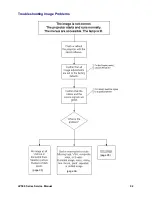 Предварительный просмотр 92 страницы InFocus LP500 Service Manual