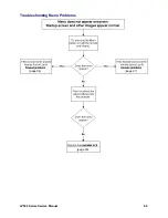 Предварительный просмотр 98 страницы InFocus LP500 Service Manual