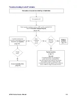 Предварительный просмотр 99 страницы InFocus LP500 Service Manual