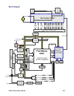 Предварительный просмотр 100 страницы InFocus LP500 Service Manual