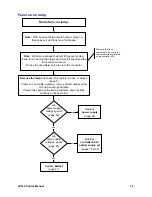 Preview for 72 page of InFocus LP630 Service Manual