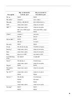 Preview for 51 page of InFocus LP630 User Manual