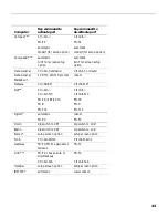 Preview for 50 page of InFocus LP770 User Manual