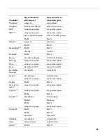 Preview for 57 page of InFocus LP790 User Manual