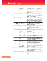 Preview for 11 page of InFocus LPX6 Reference Manual