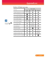 Preview for 32 page of InFocus LPX6 Reference Manual