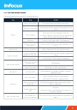 Предварительный просмотр 46 страницы InFocus Quantum Laser Core INL144 Installation And User Manual