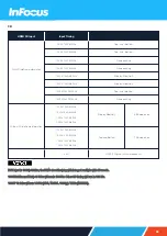 Предварительный просмотр 52 страницы InFocus Quantum Laser Core INL144 Installation And User Manual