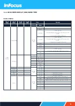 Предварительный просмотр 53 страницы InFocus Quantum Laser Core INL144 Installation And User Manual