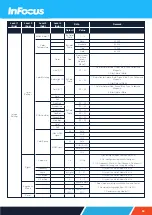 Предварительный просмотр 54 страницы InFocus Quantum Laser Core INL144 Installation And User Manual