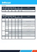 Предварительный просмотр 56 страницы InFocus Quantum Laser Core INL144 Installation And User Manual