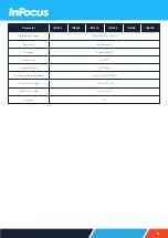 Предварительный просмотр 61 страницы InFocus Quantum Laser Core INL144 Installation And User Manual