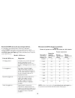 Preview for 35 page of InFocus SP7200 User Manual