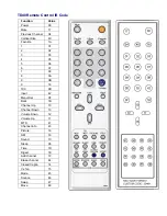 InFocus TD40 NTSC Code Manual предпросмотр