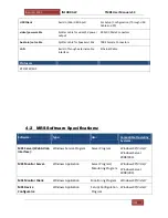 Предварительный просмотр 199 страницы INFODRAW TMRS-102 User Manual