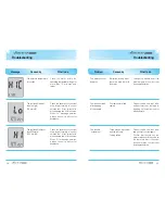 Preview for 18 page of Infopia Finetest Auto-coding User Manual