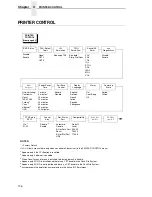 Preview for 136 page of InfoPrint 5504-R40 User Manual