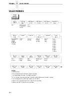 Preview for 250 page of InfoPrint 5504-R40 User Manual