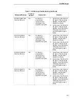 Preview for 311 page of InfoPrint 5504-R40 User Manual