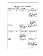 Preview for 331 page of InfoPrint 5504-R40 User Manual