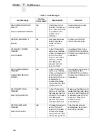 Preview for 246 page of InfoPrint 6500 Series User Manual