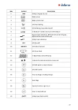 Preview for 32 page of inform DSP FLEXIPOWER SERIES User Manual