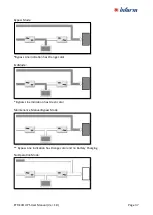 Preview for 42 page of inform ETR EVO Series Installation And Operating Manual