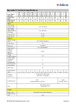 Preview for 68 page of inform ETR EVO Series Installation And Operating Manual