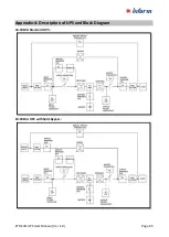 Preview for 70 page of inform ETR EVO Series Installation And Operating Manual