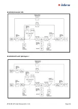 Preview for 71 page of inform ETR EVO Series Installation And Operating Manual