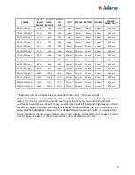 Preview for 11 page of inform PDSP 33010 Installation And Operating Manual