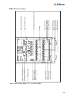 Preview for 18 page of inform PDSP 33010 Installation And Operating Manual