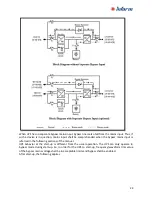 Preview for 29 page of inform PDSP 33010 Installation And Operating Manual